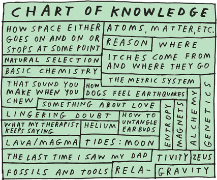 Theory of everything